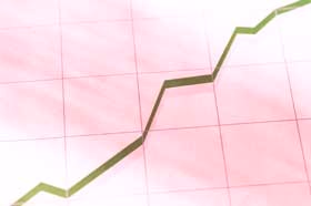 Line chart rising steeply on a grid