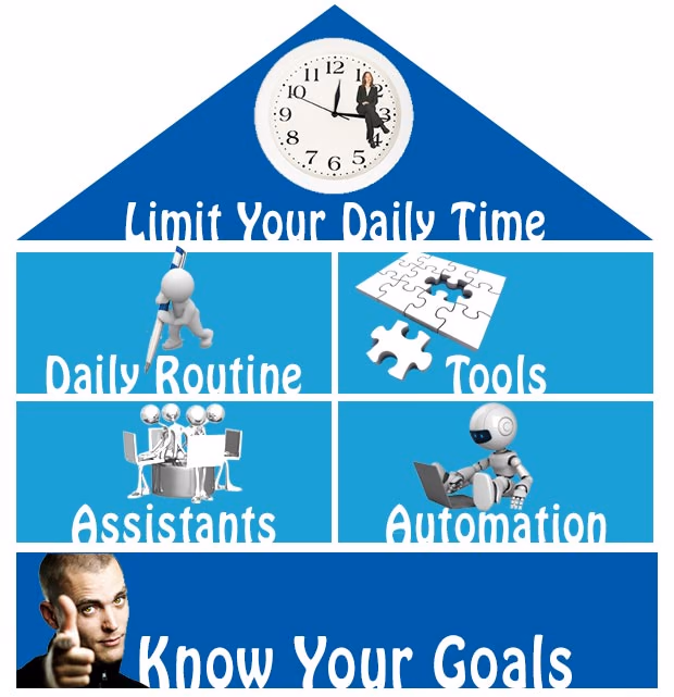 Infographic: Saving time on social media management