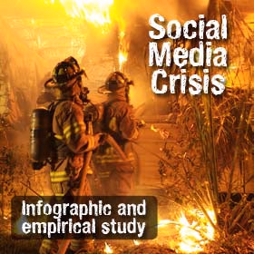Firefighters in front of a burning building, with the text "Social Media Crisis – Infographic and empirical study"