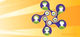 The 5 Most Effective Forms Of Inbound Marketing - Social Media