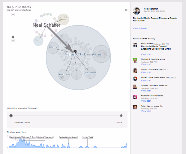 Why you must move from Facebook to Google+