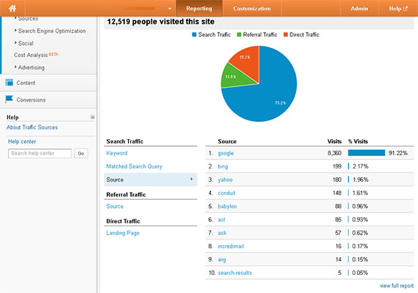 Screenshot: Search-Engine-Traffic-Sources-Overview---Google-Analytics