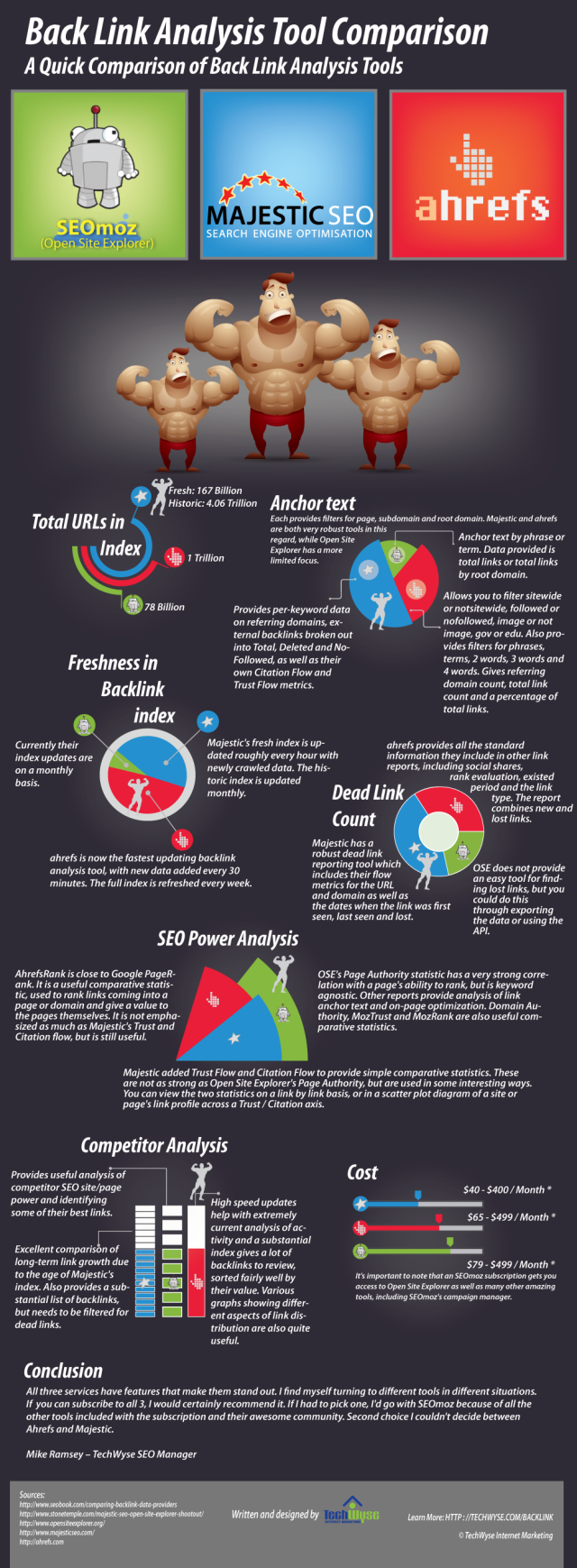 Back-Link-Analysis