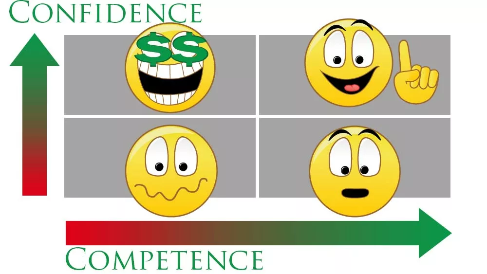 confidence competence matrix