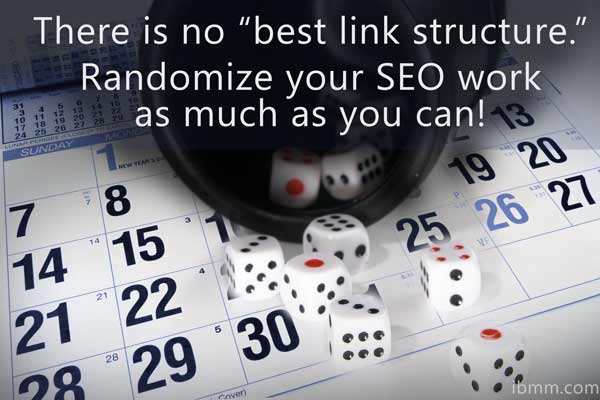 How to Create Your Own Quality Backlinks to Your Site