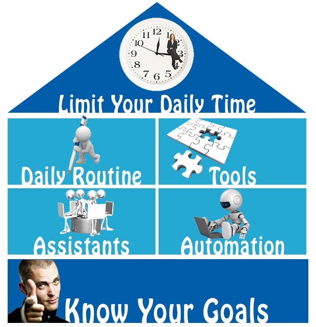 Infographic: Saving time on social media management