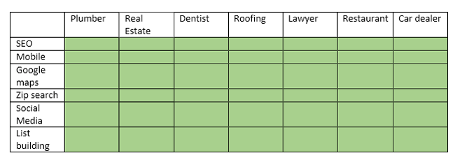Diversification, no specialization.