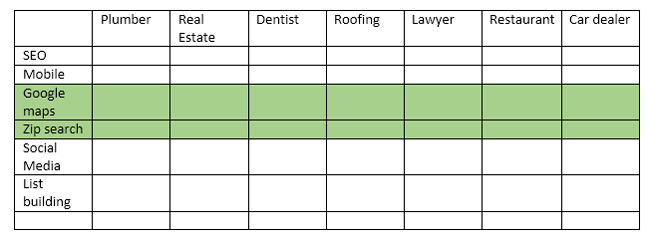 Specializing on solution. Table. Specializing on solution.