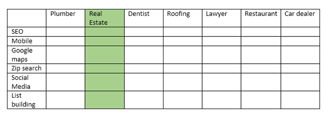 Specializing on industry. Table. Specializing on industry.