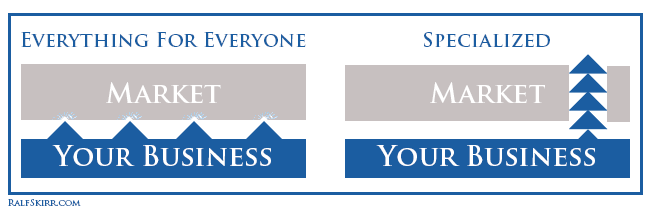 specialization-vs-diversification