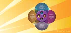 The 5 Most Effective Forms Of Inbound Marketing - Content Marketing