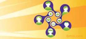 The 5 Most Effective Forms Of Inbound Marketing - Social Media