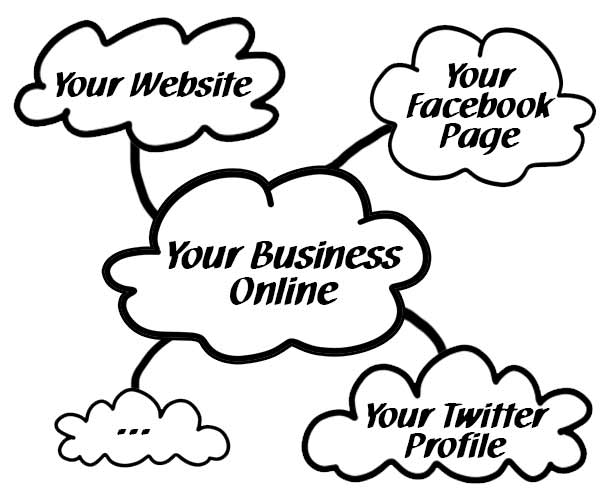 Mindmap: Web site in center, social media profiles around.