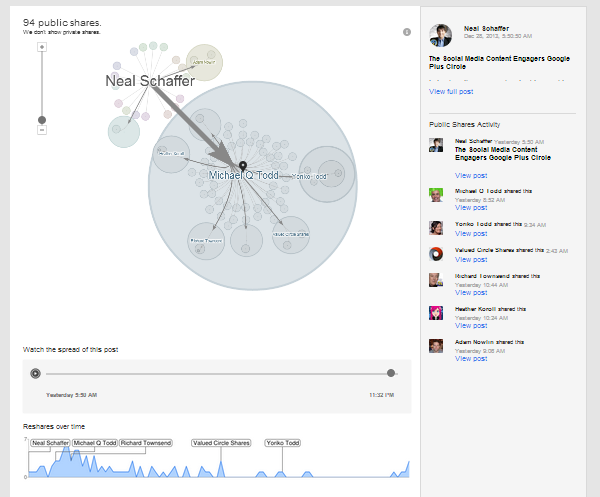 Why you must move from Facebook to Google+